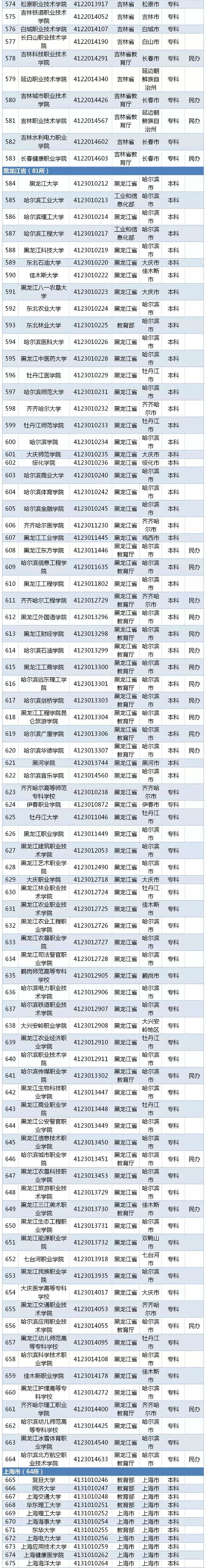 江苏高考本一本二分数线出炉！填报志愿要注意这些...