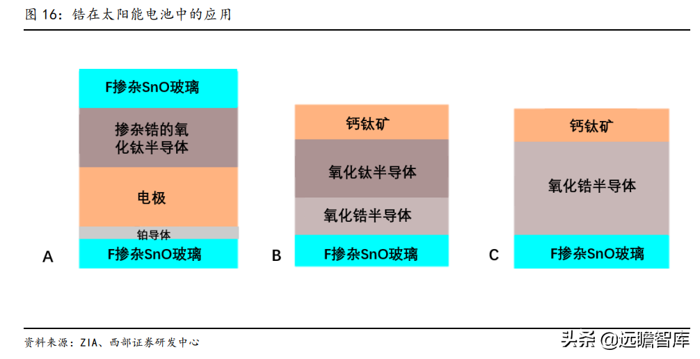 锆英砂最新价格（带你全面了解锆英砂的价值和来源）
