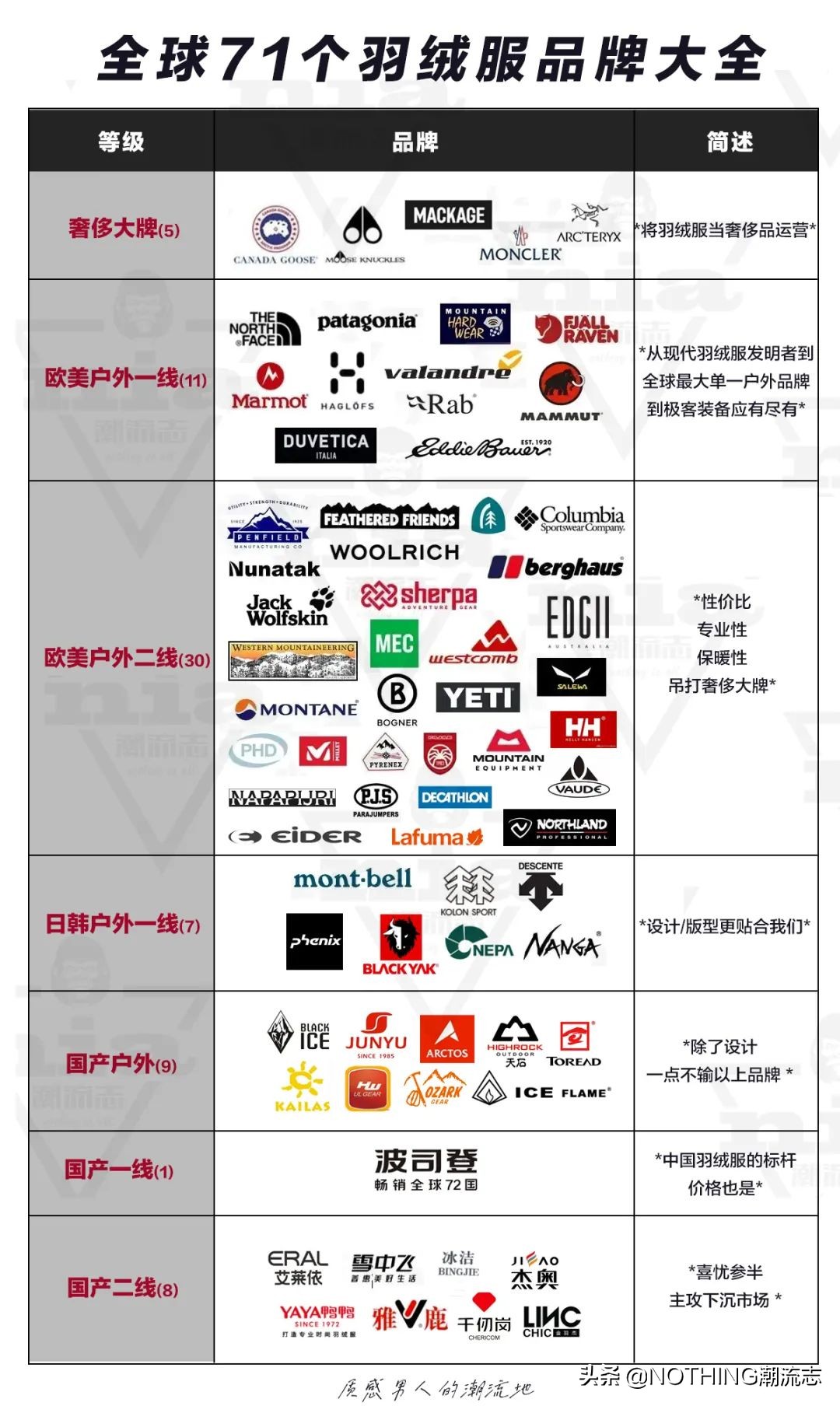 国际羽绒服品牌大全,国际羽绒服品牌大全图片