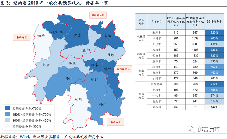 湖南省127家城投平台详尽数据挖掘