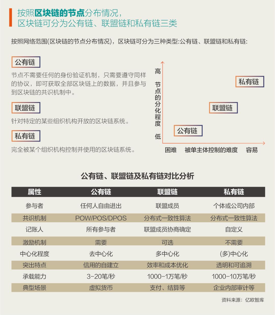 一文看懂区块链发展简史