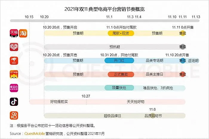 今年双11被“玩坏”了！你被“套路”了吗？从数据看消费新动能