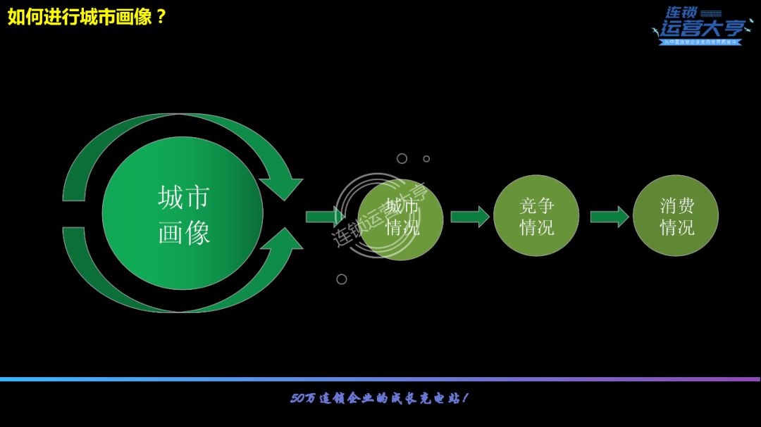 装修公司招聘贴壁纸（连锁招商的秘诀）