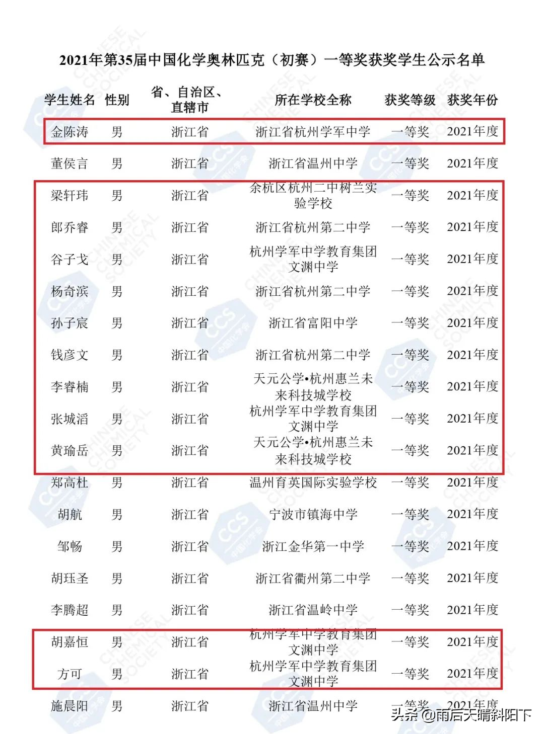 杭州这学校厉害了！化学奥赛浙江省一等奖公示名单来了...