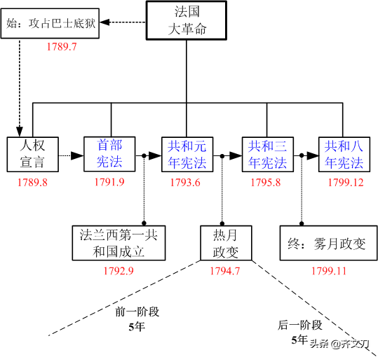 断头台下的罗兰夫人：一代“红颜宰相”，究竟为何而死？