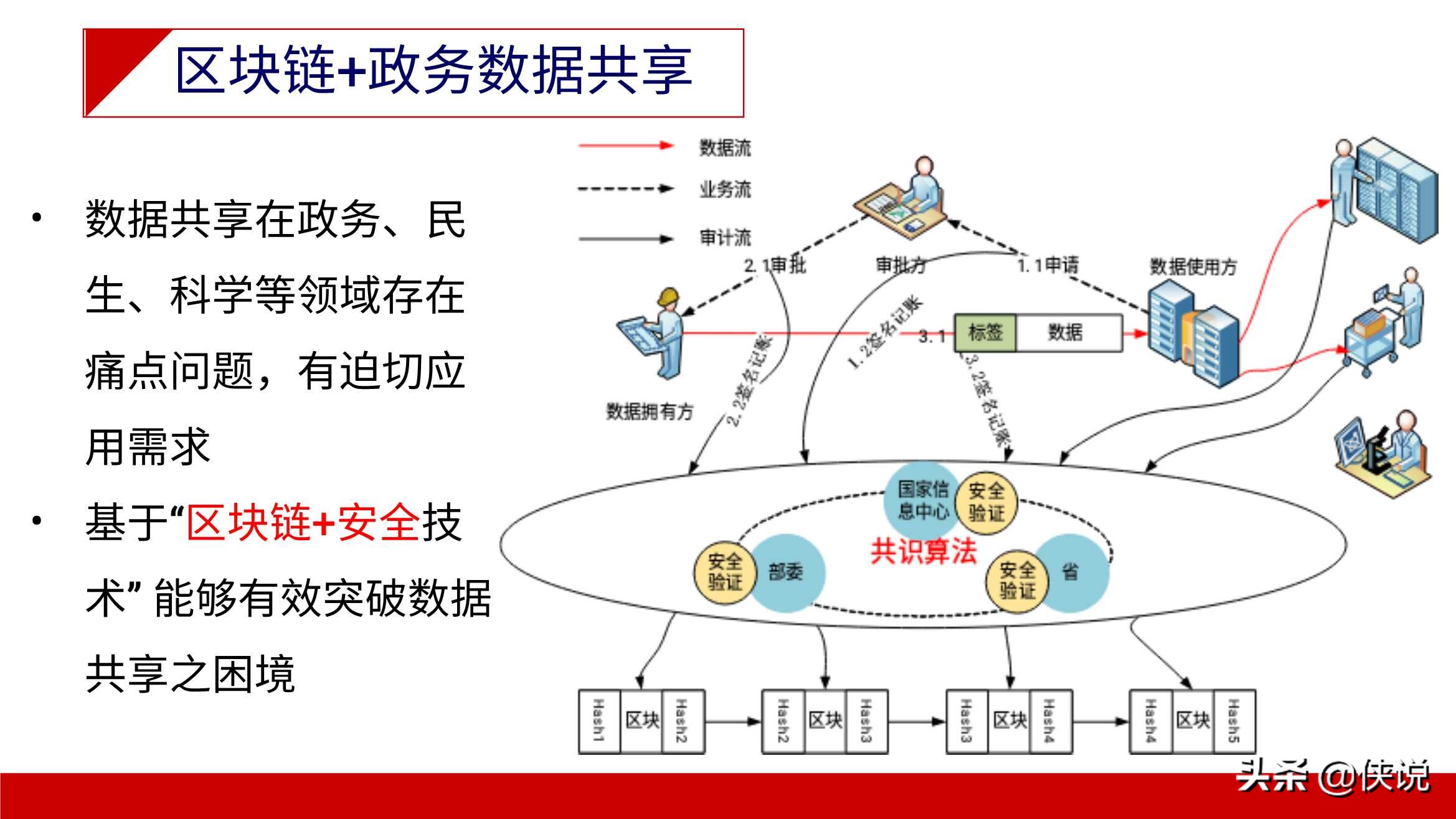 斯雪明教授：区块链应用与产业现状及发展趋势