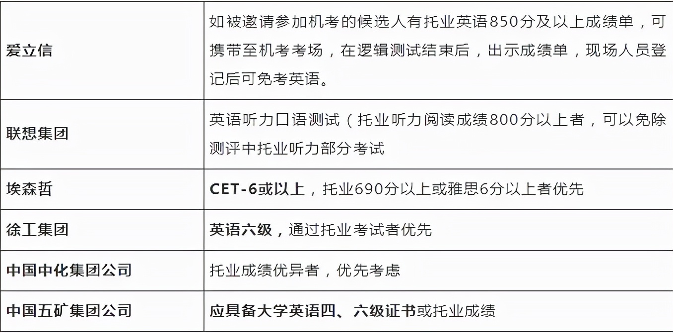 大学英语四级考不过500分，对以后找工作会有多大影响？