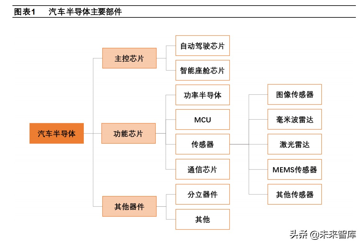 汽车半导体专题报告：从瓦特到比特，汽车半导体扬帆起航