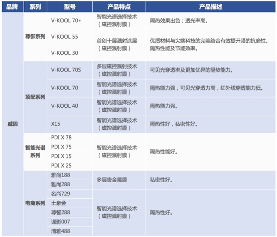 6000字，一篇彻底搞懂「车膜」知识和产品！（推荐收藏细读）