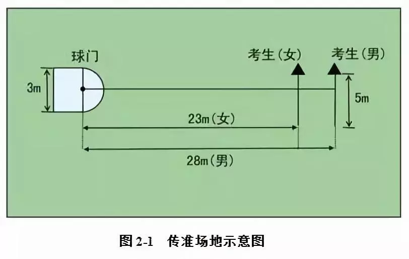 用足球单招大学需要具备什么(体育单招足球项目招生高校汇总及专项考试评分标准（2019年）)