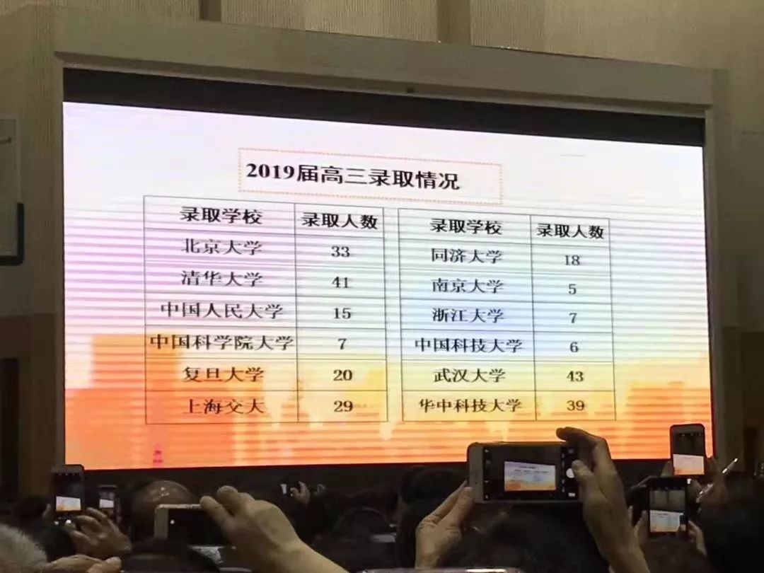 985和211大学全民皆知，那全国知名重点高中你了解多少？