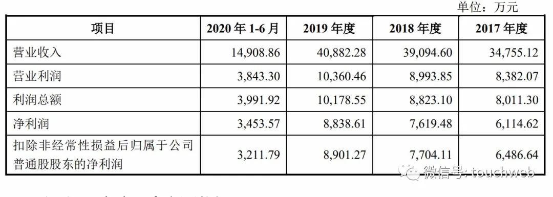 西大门上交所上市(西大门新材料上市上海证券交易所)