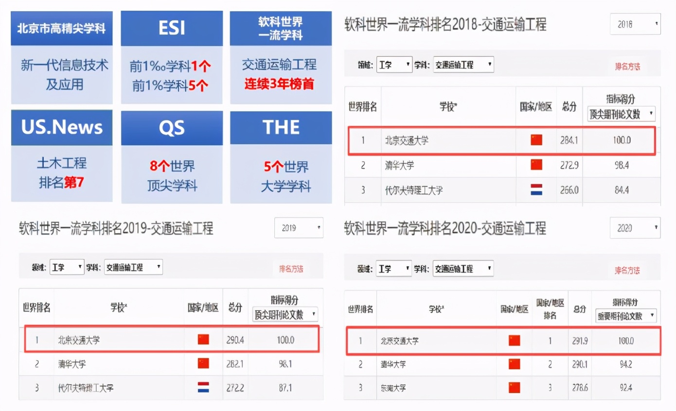 毛主席题写校名！频获央视聚焦！这所百年名校，坐拥中国第一、世界第一！