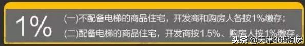 最新最全！2019天津购房政策都有哪些变化？