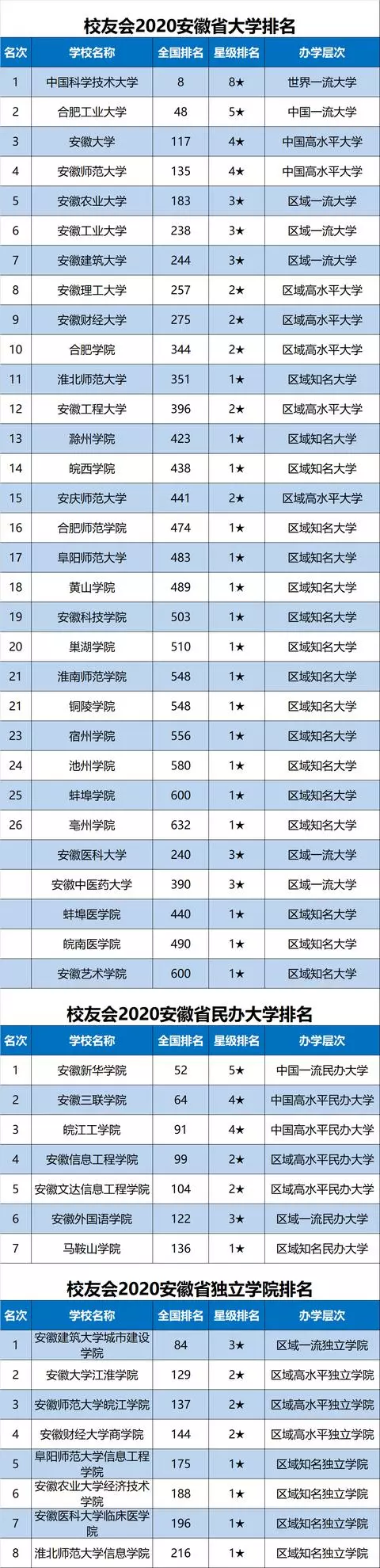 中国有哪些大学（2020中国各地市大学排名完整名单出炉）