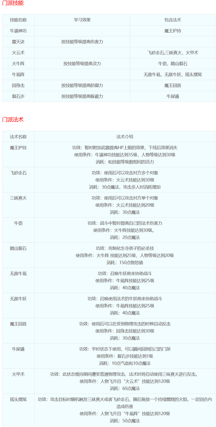 梦幻西游：十八门派技能介绍