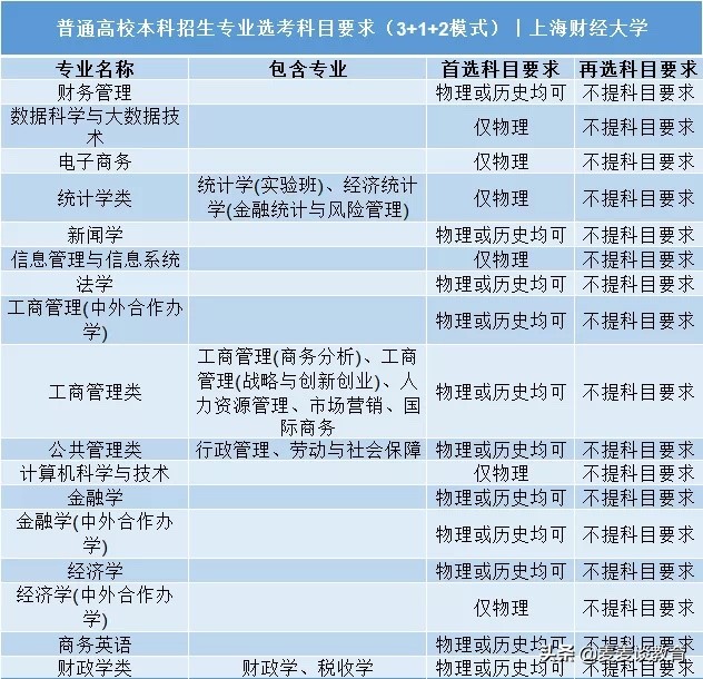 上海财经大学外国语学院（上海大学）