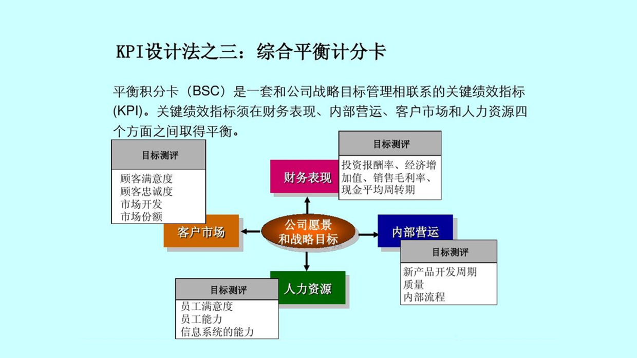 太难了，老板的PPT没有图怎么做？分享3个实战设计案例