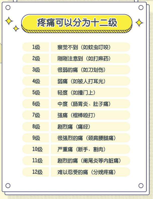 疼到几乎失去意识！原来这世上还有这么痛的病啊。