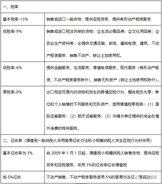 收藏贴：地产行业九大税种及税率大汇总