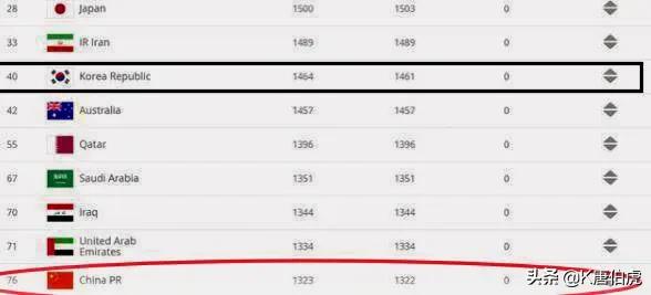 2002世界杯韩国排第几名(韩国2002年世界杯四强名副其实吗？)