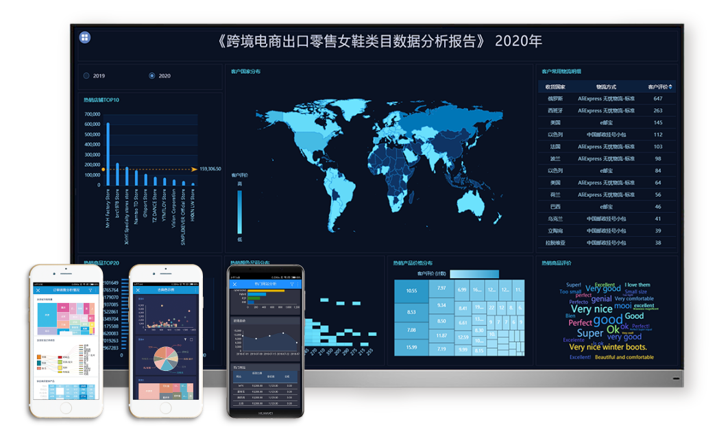 报表需求激增？用Smartbi企业报表没有在怕