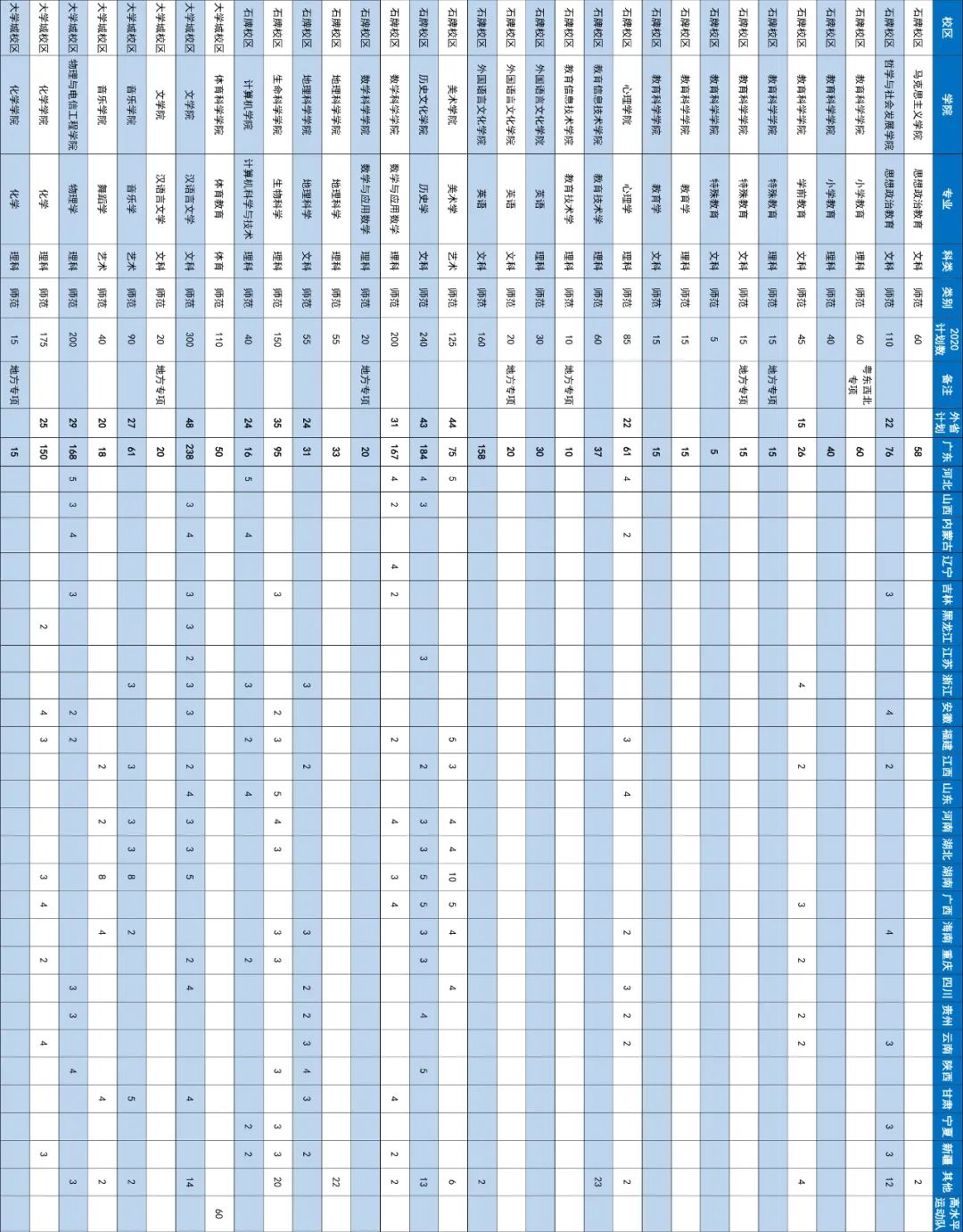 确定扩招！这几所985院校今年招生计划公布！分数线会降？