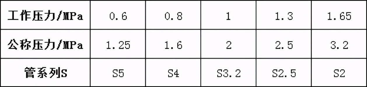 PPR管材规格及选购技巧