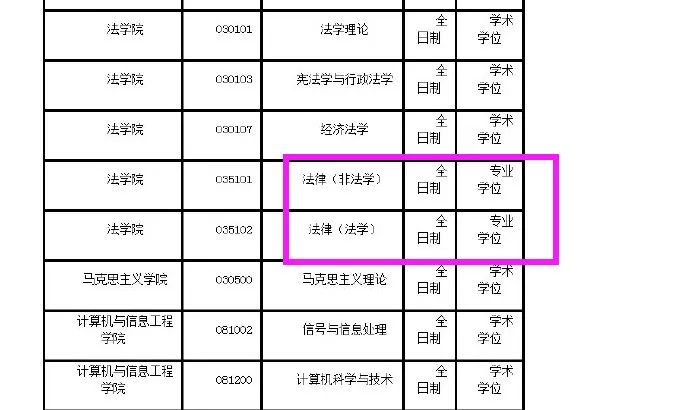 2020考研最新调剂院校汇总！请查收！