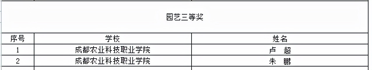 喜提大奖！川内这些职校在2021年全国职业院校技能大赛中获奖