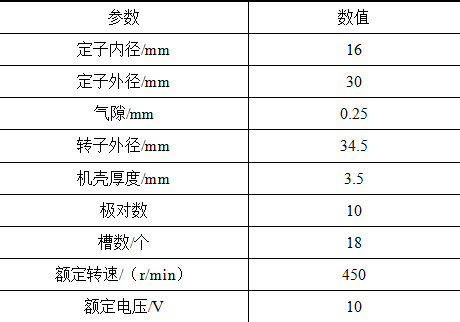 沈陽工業(yè)大學(xué)科研人員提出一種自供電的帶式輸送機(jī)速度監(jiān)測(cè)系統(tǒng)