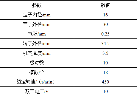 沈阳工业大学科研人员提出一种自供电的带式输送机速度监测系统