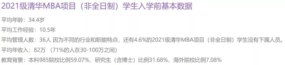 名校MBA人是什么样的？名校MBA新生数据大揭秘！林晨考研广深