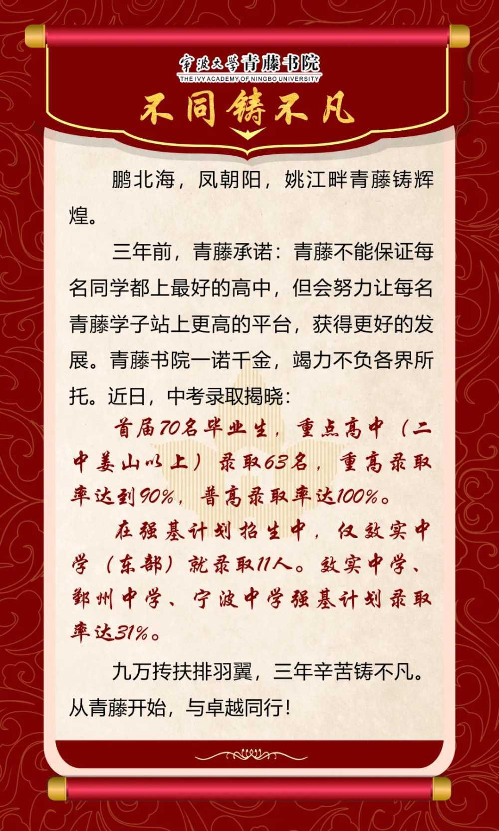 2020年宁波城区22所初中中考成绩单汇总，内附数据