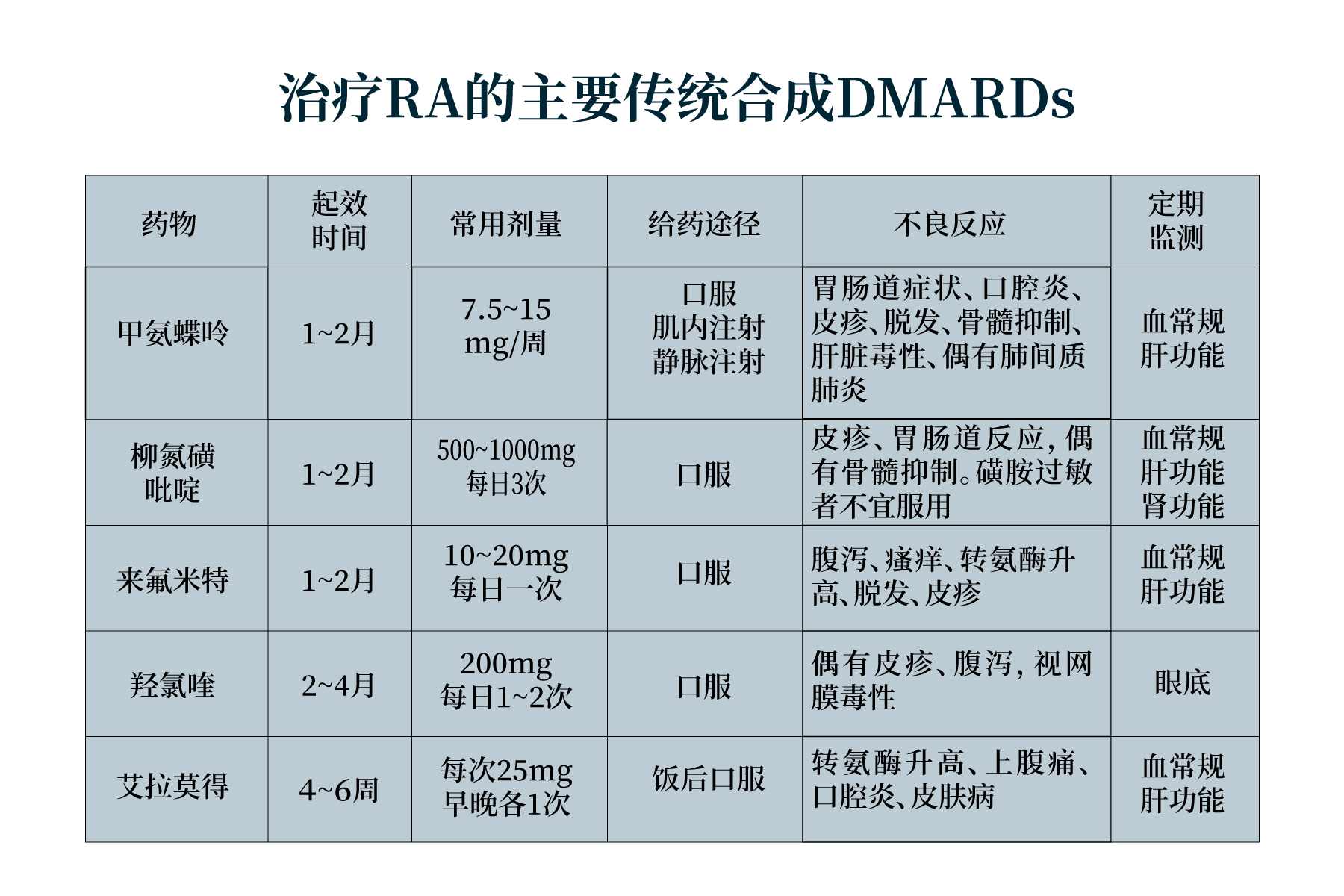 抗风湿药效果不好，别忙着换药，类风湿药物的起效时间了解一下