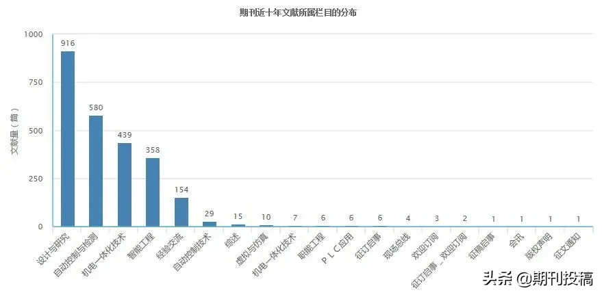 贵州省本科学报公布（含在读研究生可投的本科学报）