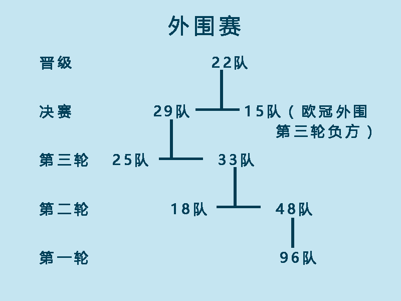 欧学林和欧联杯有什么区别吗(一分钟了解欧联杯)