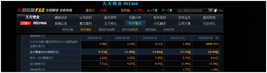 资产负债表-应付账款与应付票据