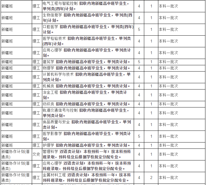 最新！2020江苏省高考成绩重磅公布！内附苏州大学2019年录取分数线！