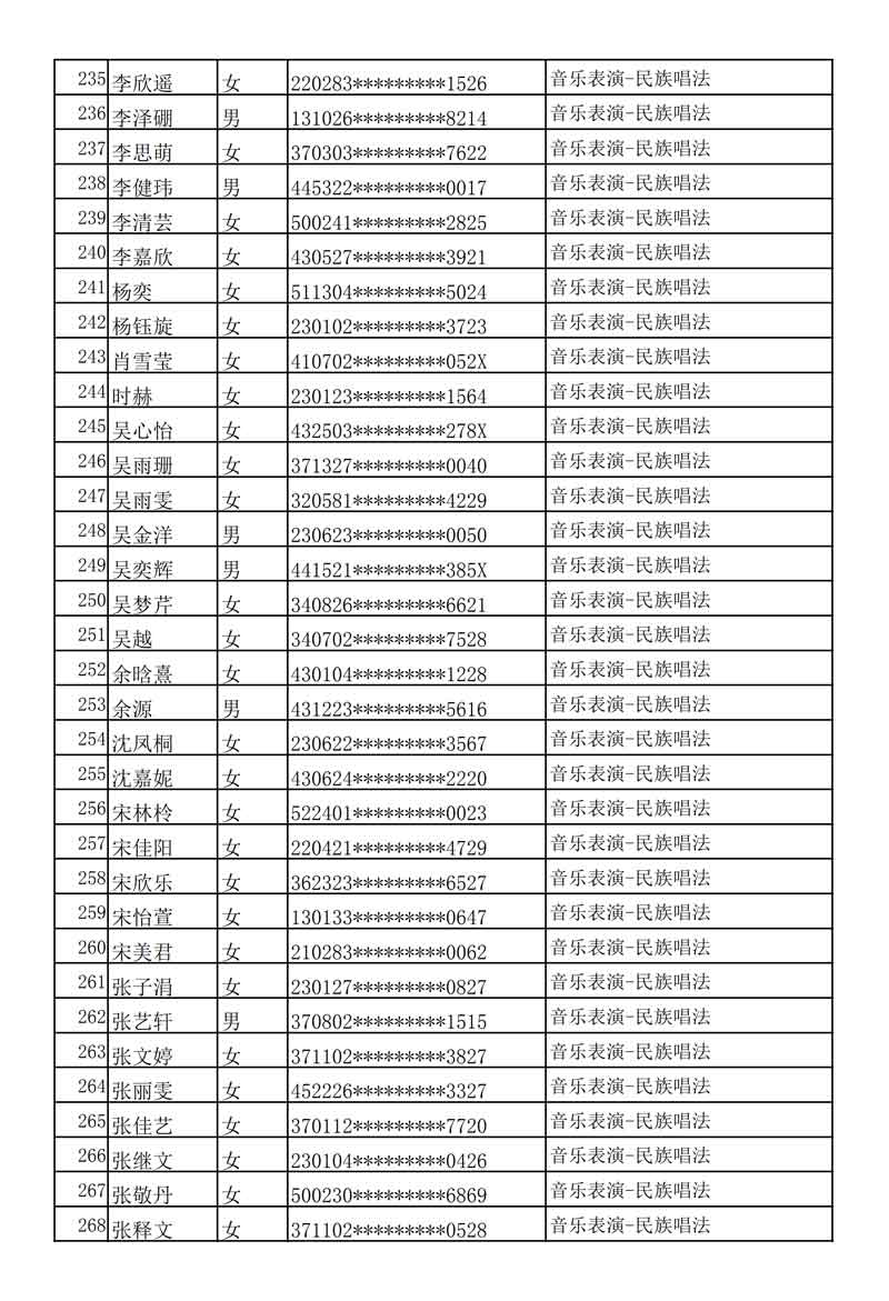 哈尔滨音乐学院发布2020年本科专业校考复试名单及考试安排