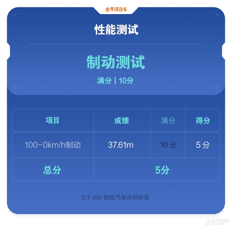 特斯拉为什么老是黑不死？全面测试完Model 3，我终于知道原因了