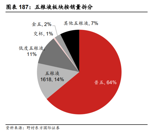 五粮液深度解析：量价仍有较大提升空间