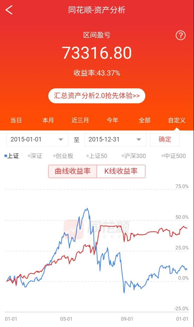 基金定投真的可靠吗？