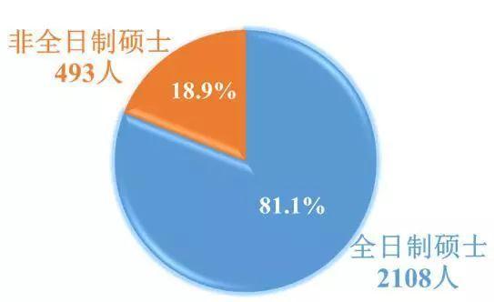 在太原理工毕业工资低于6千算是拖后腿了！就业率不是一般高