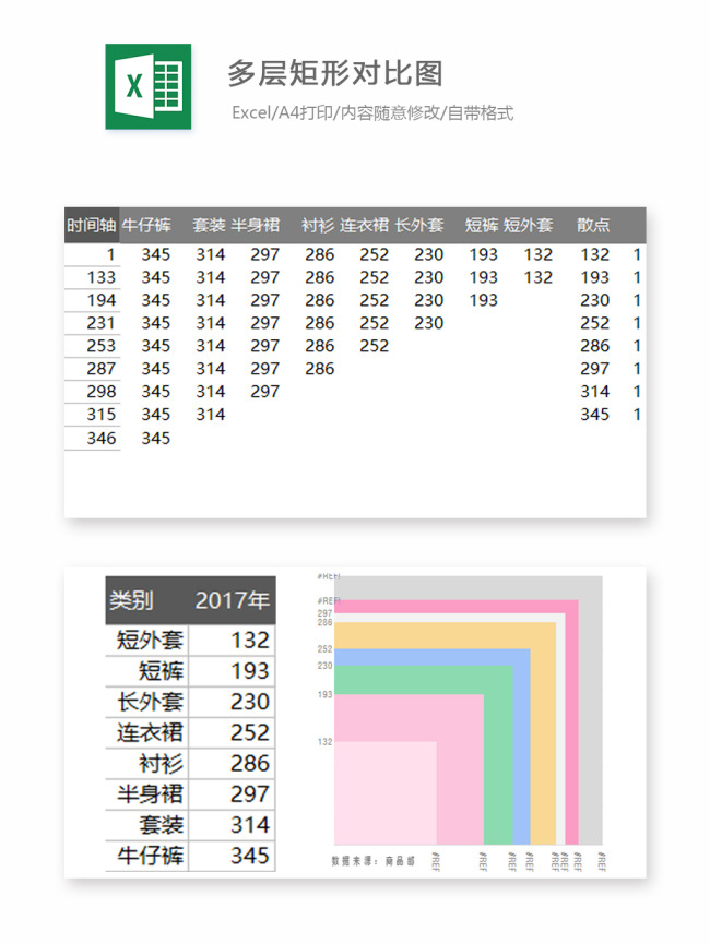 excel快捷键大全常用，附赠可视化图表！ 17