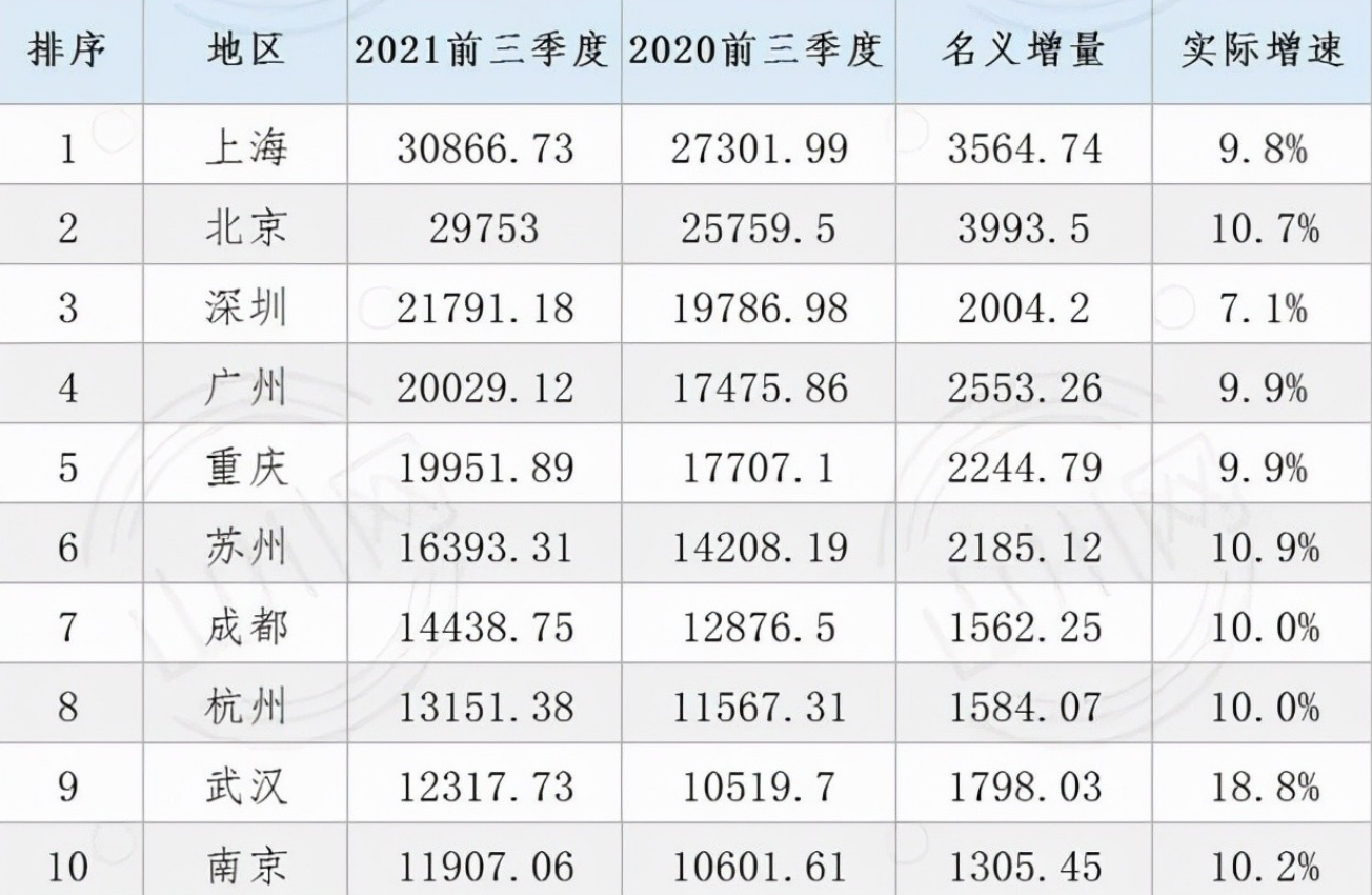 重庆两江四岸十大顶级豪宅排行榜