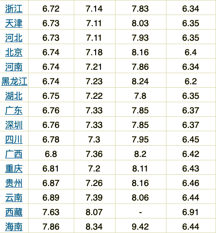 汽油价格最新消息：12月26日今日汽油价格多少钱一升？