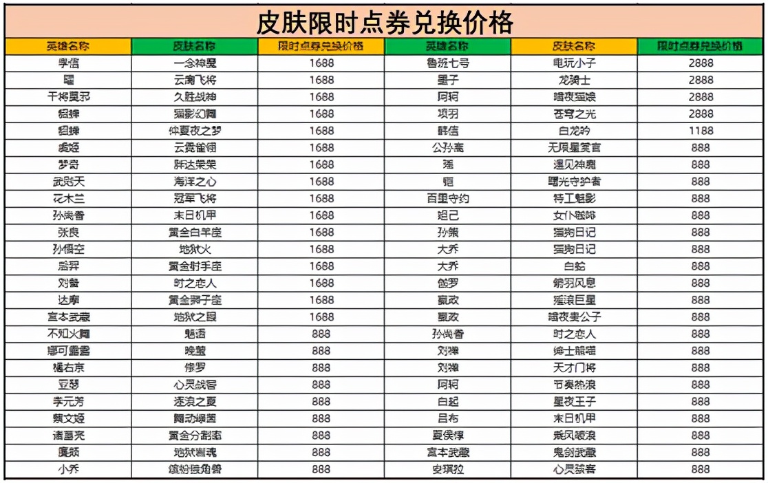 lol手游8号上线，王者坐不住了，双皮肤上线，1000点券加皮肤白送