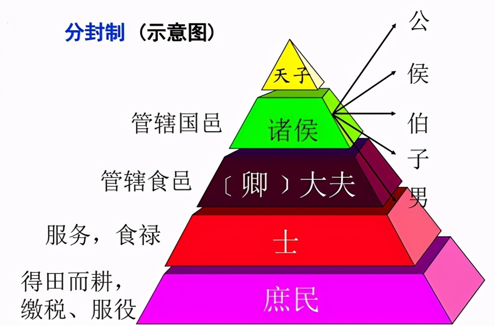古代东西方的爵位,为何都是"公,侯,伯,子,男",是巧合吗?