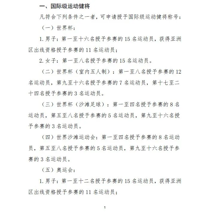 中国足球协会是什么级别(踢球的孩子，参加这些足球比赛可申请国家一级、二级运动员证书)